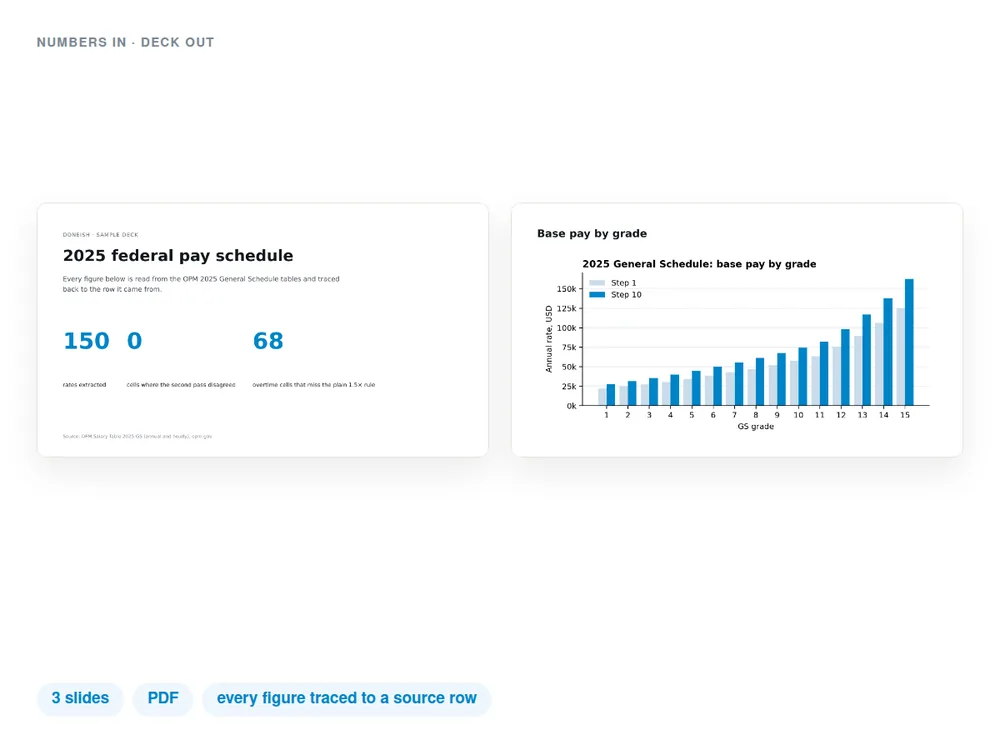 Two slides of a deck built from a public pay table