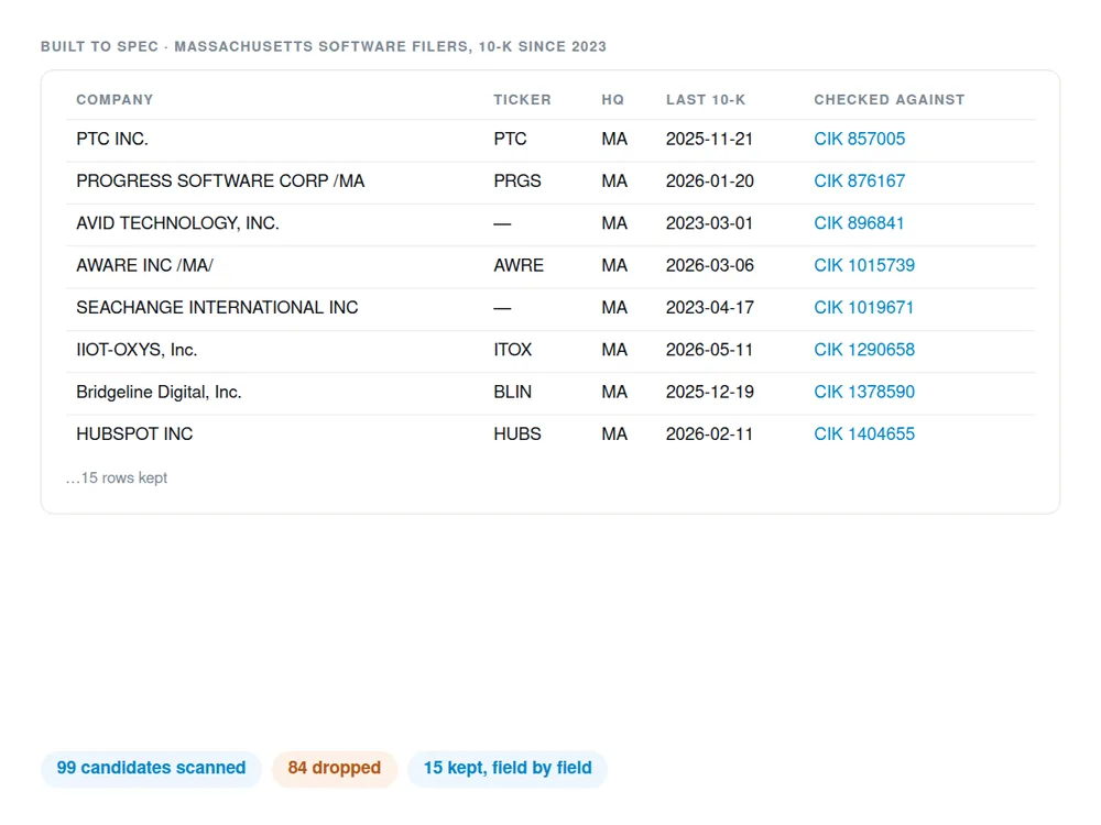 A built list of companies with the source of each field