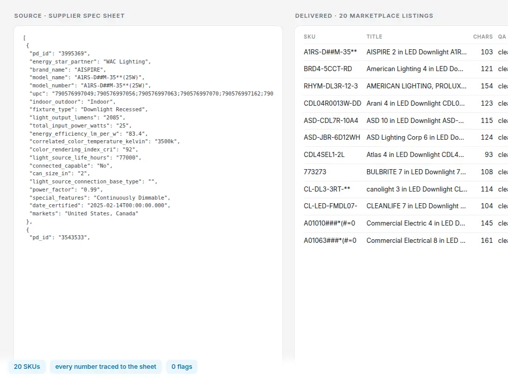A supplier spec sheet beside twenty finished marketplace listings