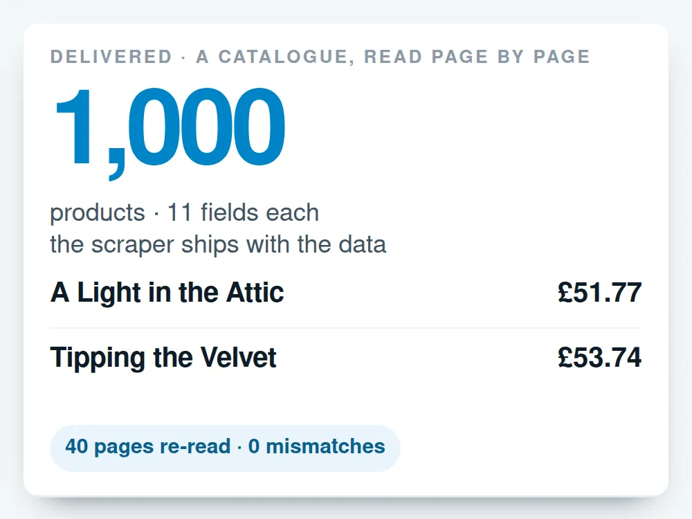 A product catalogue website beside the CSV scraped out of it